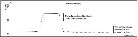 CHECK HEATED OXYGEN SENSOR 2