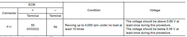 CHECK HEATED OXYGEN SENSOR 2I