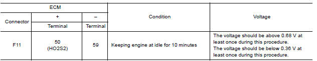 CHECK HEATED OXYGEN SENSOR 2II