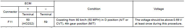 PERFORM COMPONENT FUNCTION CHECKIII