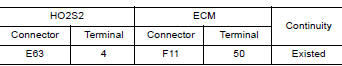 CHECK HO2S2 INPUT SIGNAL CIRCUIT FOR OPEN AND SHORT