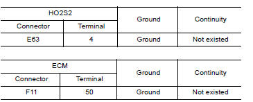 CHECK HO2S2 INPUT SIGNAL CIRCUIT FOR OPEN AND SHORT