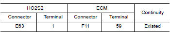 CHECK HO2S2 GROUND CIRCUIT FOR OPEN AND SHORT