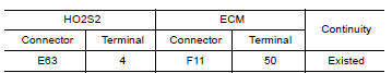 CHECK HO2S2 INPUT SIGNAL CIRCUIT FOR OPEN AND SHORT