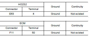 CHECK HO2S2 INPUT SIGNAL CIRCUIT FOR OPEN AND SHORT