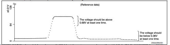 CHECK HEATED OXYGEN SENSOR 2