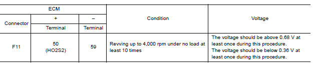 CHECK HEATED OXYGEN SENSOR 2I