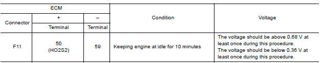 CHECK HEATED OXYGEN SENSOR 2II