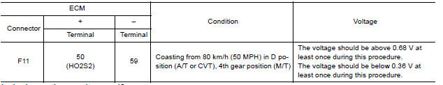 CHECK HEATED OXYGEN SENSOR 2III