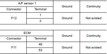 CHECK A/F SENSOR 1 INPUT SIGNAL CIRCUIT FOR OPEN AND SHORT