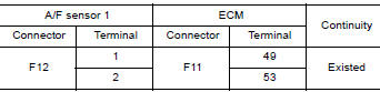 CHECK A/F SENSOR 1 INPUT SIGNAL CIRCUIT FOR OPEN AND SHORT