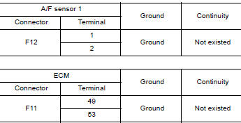 CHECK A/F SENSOR 1 INPUT SIGNAL CIRCUIT FOR OPEN AND SHORT