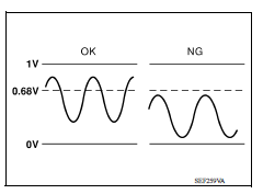 DTC DETECTION LOGIC