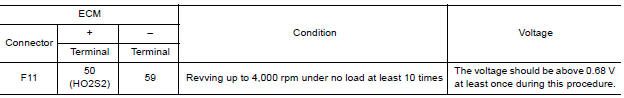 PERFORM COMPONENT FUNCTION CHECKI