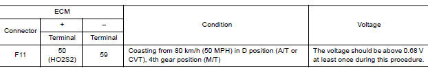 PERFORM COMPONENT FUNCTION CHECKIII