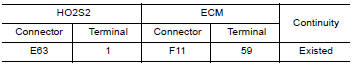 CHECK HO2S2 GROUND CIRCUIT FOR OPEN AND SHORT