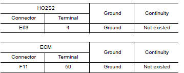 CHECK HO2S2 INPUT SIGNAL CIRCUIT FOR OPEN AND SHORT