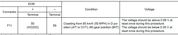 CHECK HEATED OXYGEN SENSOR 2III