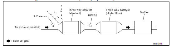 CHECK EXHAUST GAS LEAK