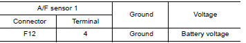 CHECK AIR FUEL RATIO (A/F) SENSOR 1 POWER SUPPLY CIRCUIT