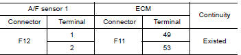 CHECK A/F SENSOR 1 INPUT SIGNAL CIRCUIT FOR OPEN AND SHORT