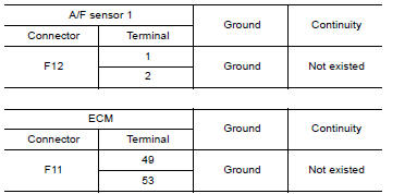 CHECK A/F SENSOR 1 INPUT SIGNAL CIRCUIT FOR OPEN AND SHORT