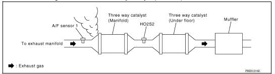 CHECK EXHAUST GAS LEAK