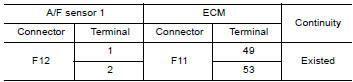 CHECK A/F SENSOR 1 INPUT SIGNAL CIRCUIT FOR OPEN AND SHORT