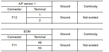 CHECK A/F SENSOR 1 INPUT SIGNAL CIRCUIT FOR OPEN AND SHORT