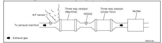 CHECK EXHAUST GAS LEAK