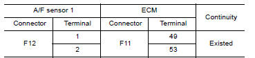 CHECK A/F SENSOR 1 INPUT SIGNAL CIRCUIT FOR OPEN AND SHORT