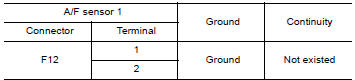 CHECK A/F SENSOR 1 INPUT SIGNAL CIRCUIT FOR OPEN AND SHORT