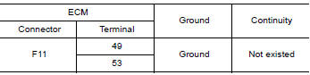 CHECK A/F SENSOR 1 INPUT SIGNAL CIRCUIT FOR OPEN AND SHORT