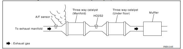 CHECK EXHAUST GAS LEAK