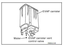 CHECK IF EVAP CANISTER IS SATURATED WITH WATER