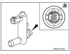 CHECK EVAP CANISTER VENT CONTROL VALVEI