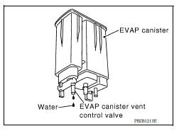 CHECK IF EVAP CANISTER IS SATURATED WITH WATER