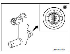 CHECK EVAP CANISTER VENT CONTROL VALVEI