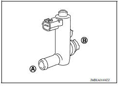 CHECK EVAP CANISTER VENT CONTROL VALVEII