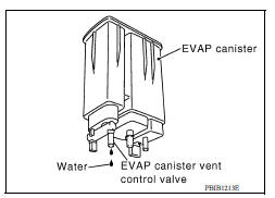 CHECK IF EVAP CANISTER IS SATURATED WITH WATER