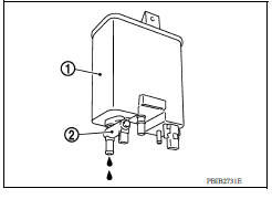 CHECK IF EVAP CANISTER SATURATED WITH WATER