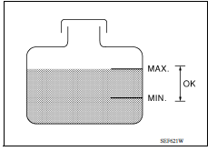 PERFORM COMPONENT FUNCTION CHECK-I