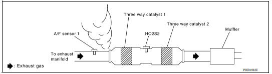 CHECK EXHAUST GAS LEAK