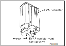 CHECK IF EVAP CANISTER IS SATURATED WITH WATER