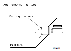 CHECK ONE-WAY FUEL VALVE-II