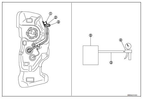 CHECK REFUELING EVAP VAPOR CUT VALVE