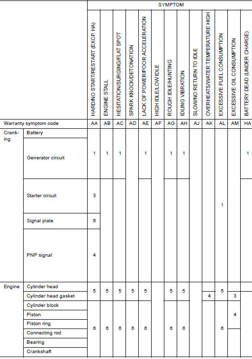 SYSTEM - ENGINE MECHANICAL & OTHE