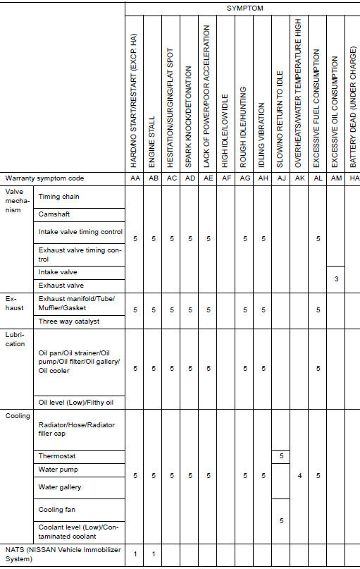 SYSTEM - ENGINE MECHANICAL & OTHER