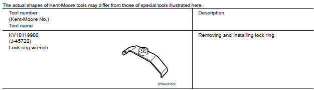 Special Service Tool 