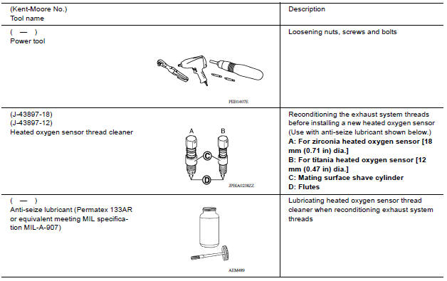 Commercial Service Tools 